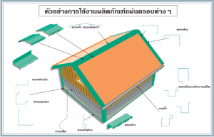 แผ่นครอบต่างๆที่ใช้ในงานอาคาร