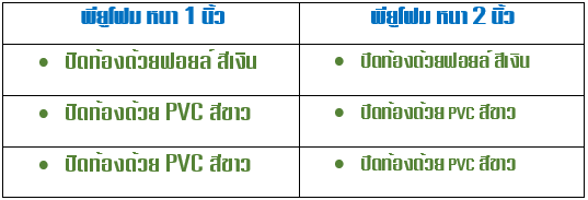 หลังคาพียูโฟม สีอะลูซิ้งค์ มี 2 ความหนา และปิดท้องด้วยวัสดุ 3 ชนิด