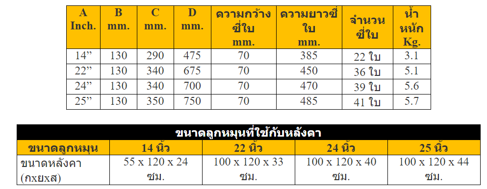 ขนาดของลูกหมุนระบายอากาศ